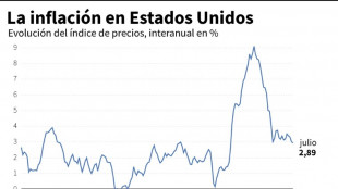 Inflaci&oacute;n de EEUU baja en julio a 2,9% interanual, la menor desde 2021