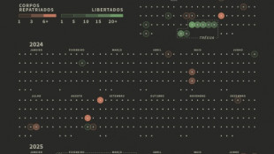 A incerta situação dos 20 reféns israelenses supostamente vivos em Gaza